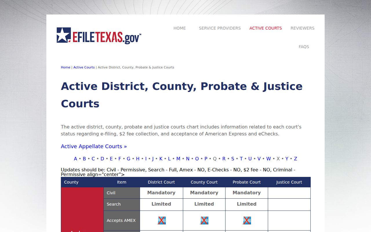 Crockett County docket search status on the eFileTexas active courts chart